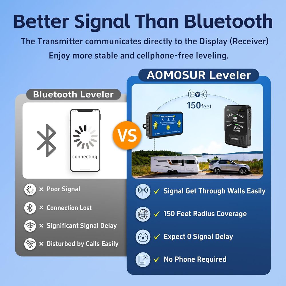 Wireless RV Leveling System, S - огляд і ціна Electronics And Gadgets De