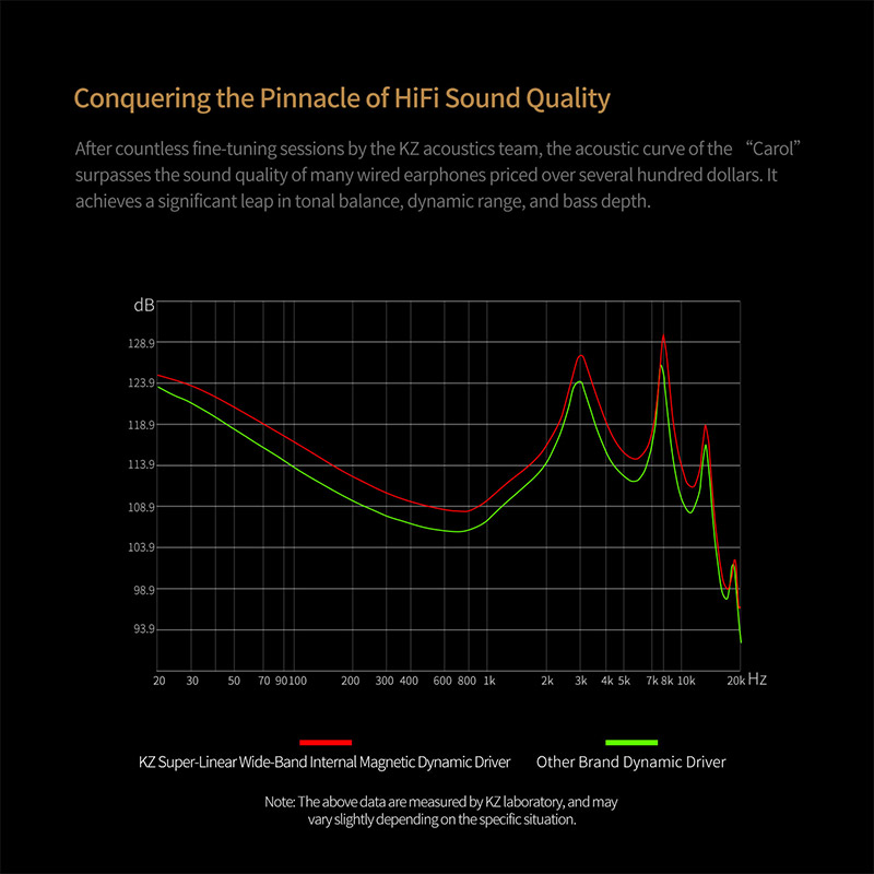 KZ Carol ANC True Wireless TWS - огляд і ціна Earbuds Anc Wireless