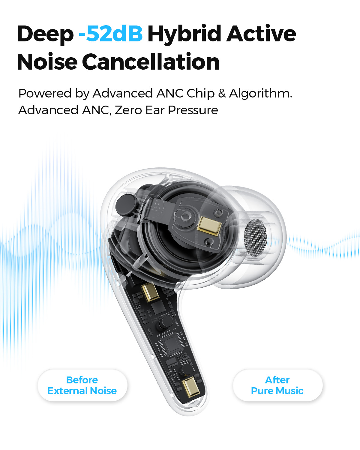 SOUNDPEATS C30 Hybrid ANC Wire - огляд і ціна Earbuds Anc Wireless