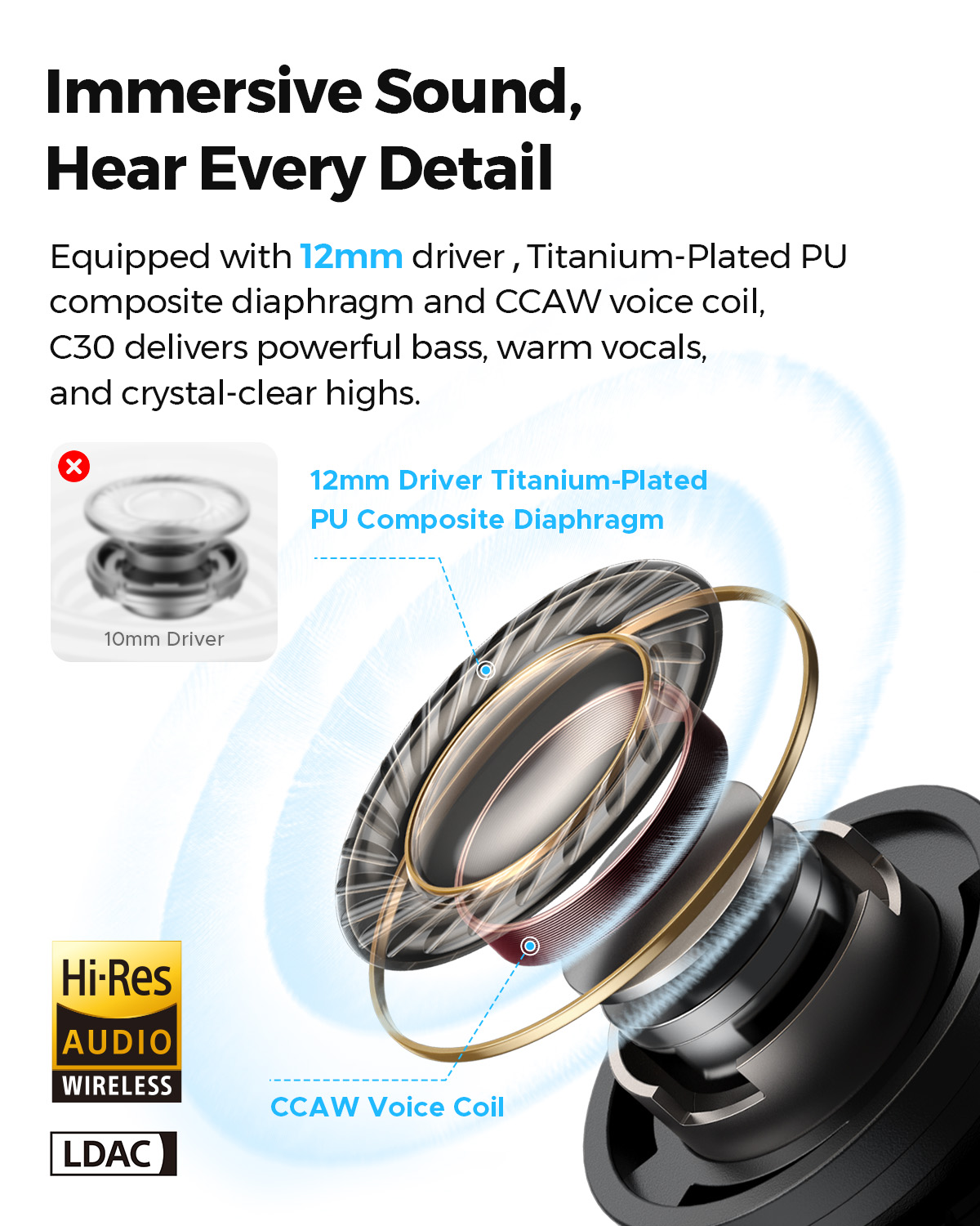 SOUNDPEATS C30 Hybrid ANC Wire - огляд і ціна Earbuds Anc Wireless