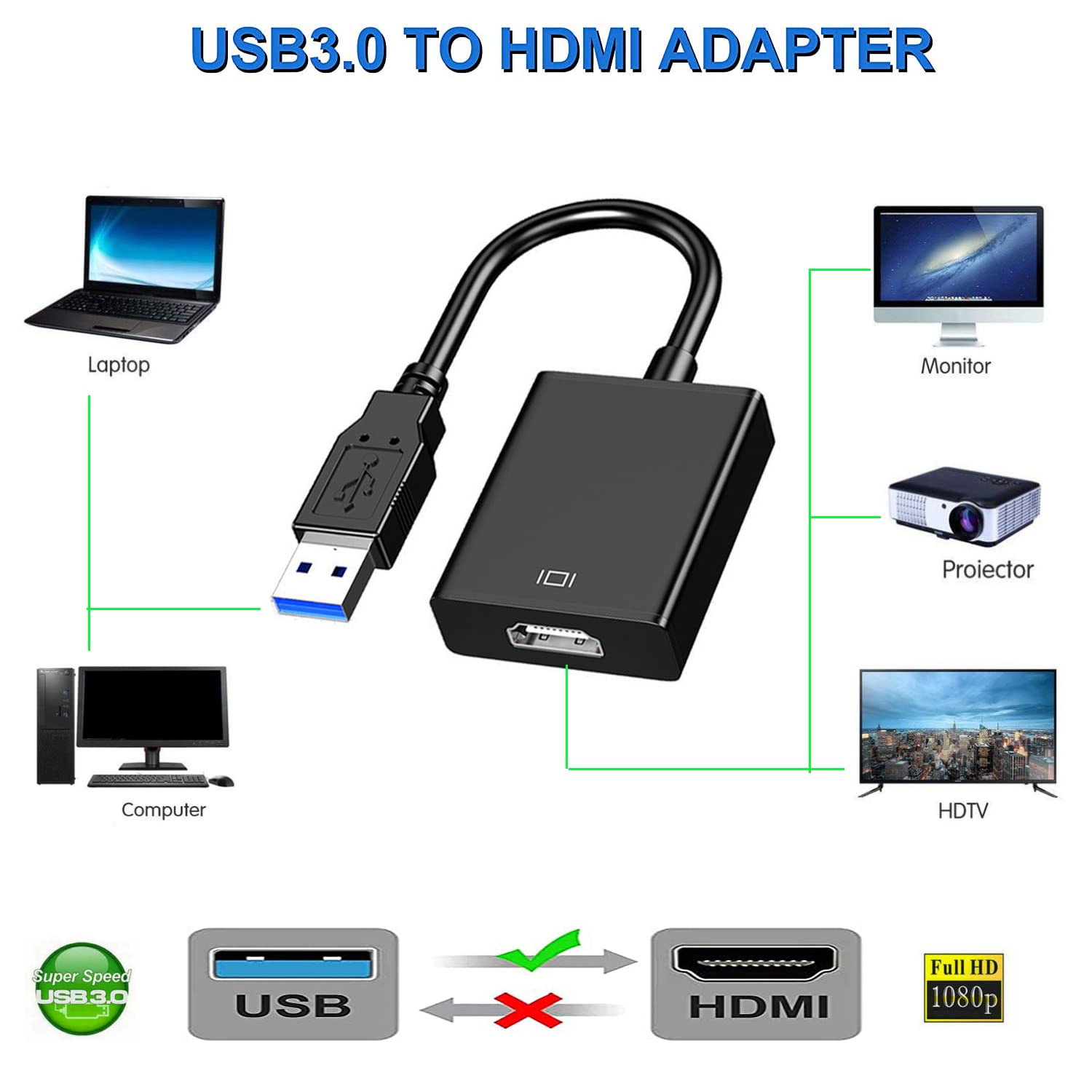 USB 3.0 to HDMI Adapter 1080P  - огляд і ціна Usb Sound Card External