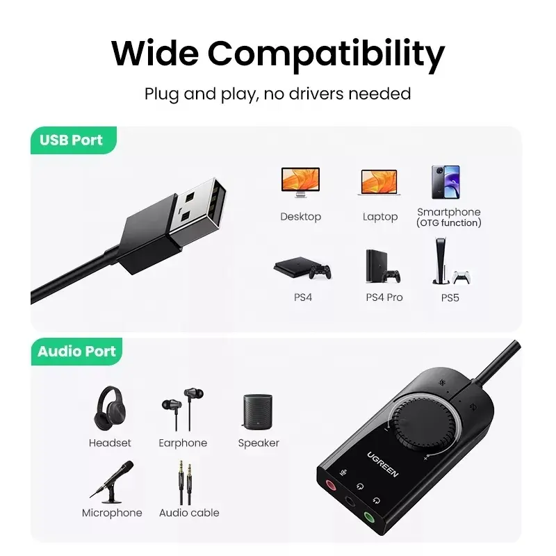UGREEN USB Sound Card External - огляд і ціна Usb Sound Card External